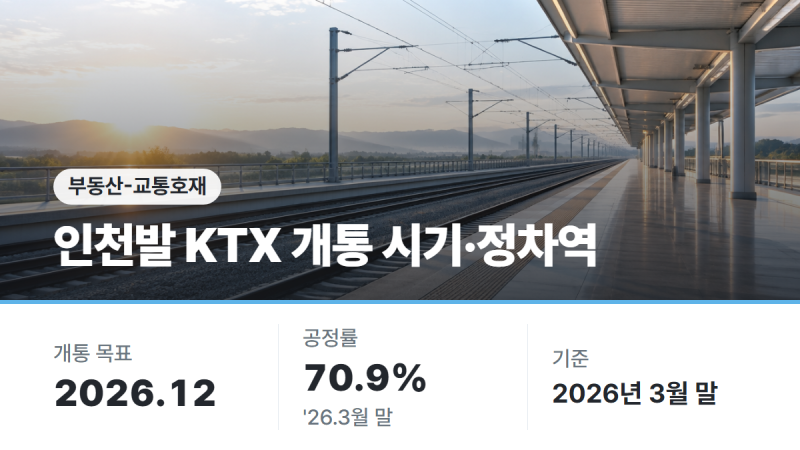 Incheon KTX: Opening Period, Stations, and Benefiting Areas Around Songdo Station
