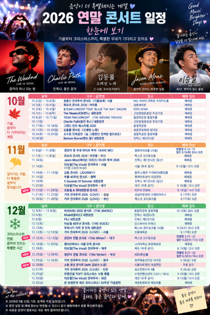 2026 October-December Concert Schedule Overview | Featuring The Weeknd, Charlie Puth, Kim Dong-ryul, Kim Feel, and Lee Seung-chul