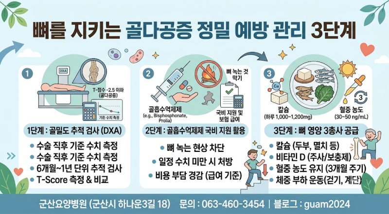 난소암 수술 후 갑자기 얼굴이 화끈거린다면? 난소 절제에 따른 급성 폐경(완경) 증상 완화법....