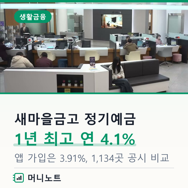 새마을금고 정기예금 금리 높은 곳, 1년 4.1%·앱 3.91%