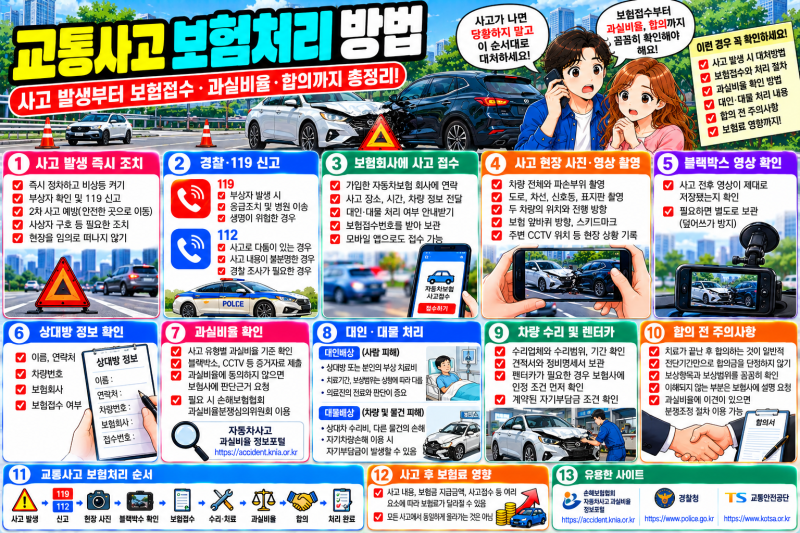 교통사고 보험처리 방법｜사고 발생부터 보험접수·과실비율·합의까지 총정리