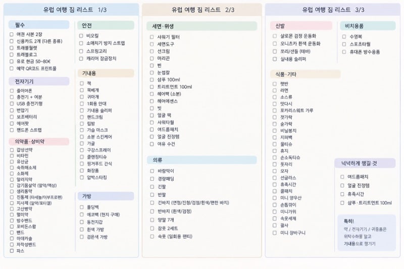 유럽여행 준비물 리스트