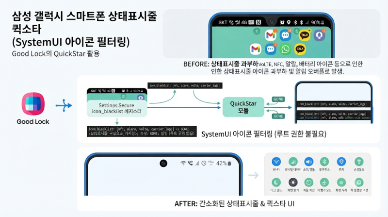 갤럭시 상단바 아이콘 숨기기 및 퀵패널 배열 정리 굿락 퀵스타 가이드