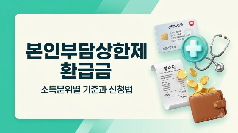 본인부담상한제 환급금 조회 신청법: 소득분위별 상한액 기준과 실손보험 중복 청구 분쟁 대....