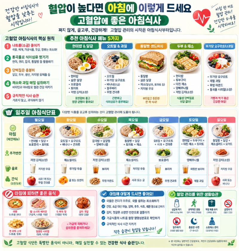 혈압이 높다면 아침에 이렇게 드세요｜고혈압에 좋은 아침식사