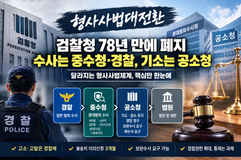 검찰청 78년 만에 폐지…수사는 중수청·경찰, 기소는 공소청｜달라지는 형사사법체계 총정....