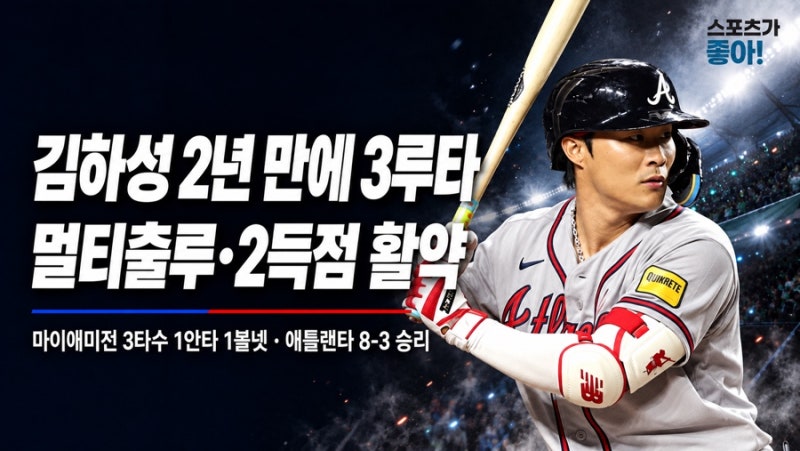 김하성, 2년 만에 3루타 폭발…멀티출루·2득점까지, 애틀랜타 8-3 승리