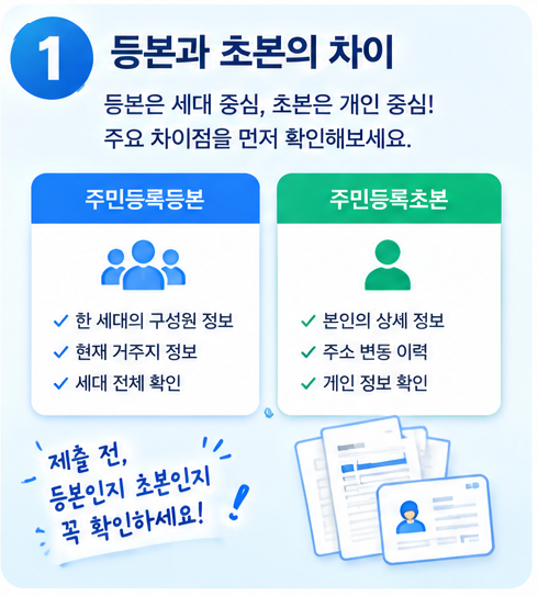 정부24 주민등록초본 발급 방법｜등본과 차이까지 쉽게 정리