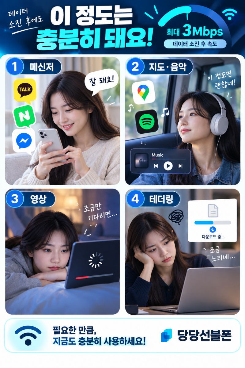 알뜰폰 무제한 요금제 비교, 선불폰 396·459 10GB 차이와 3Mbps 선택 기준