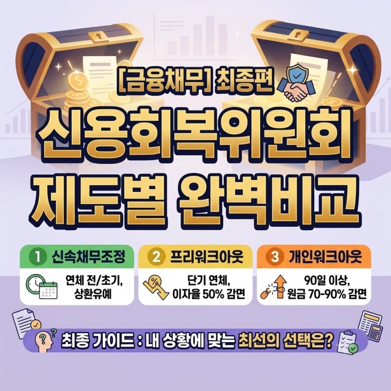 [금융채무] 신용회복위원회 3대 채무조정 제도 비교 완벽 정리 (신속채무조정 vs 프리워크아....