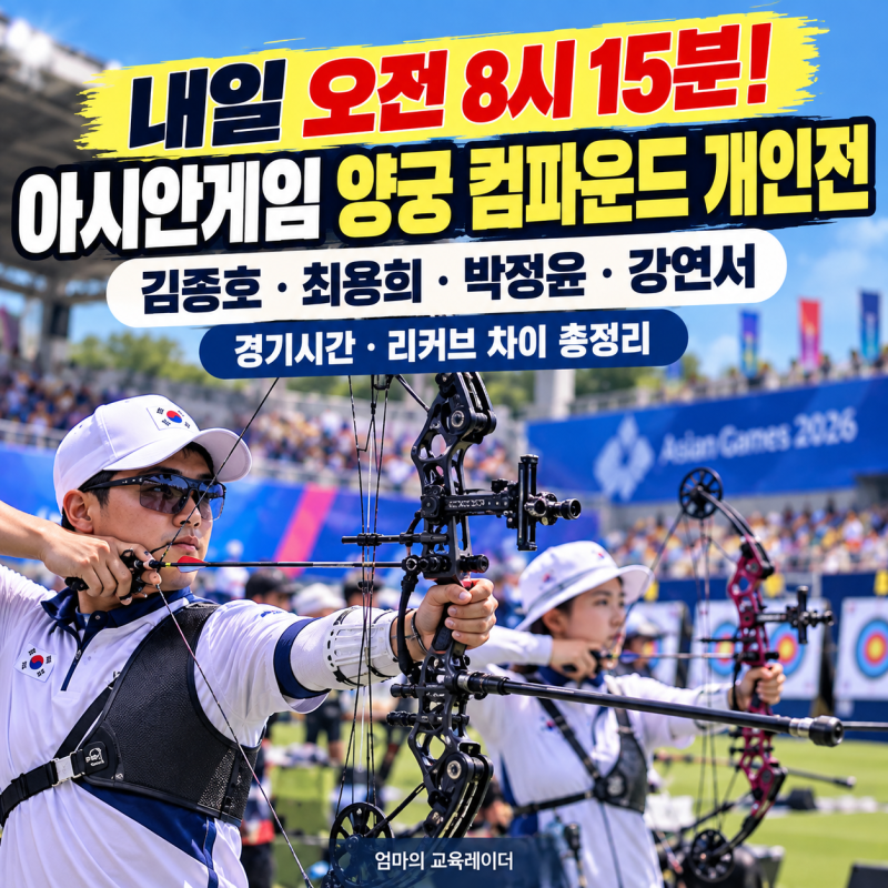 내일 오전 8시 양궁 컴파운드 개인전!｜2026 아시안게임 김종호·최용희·박정윤·강연서 경기....