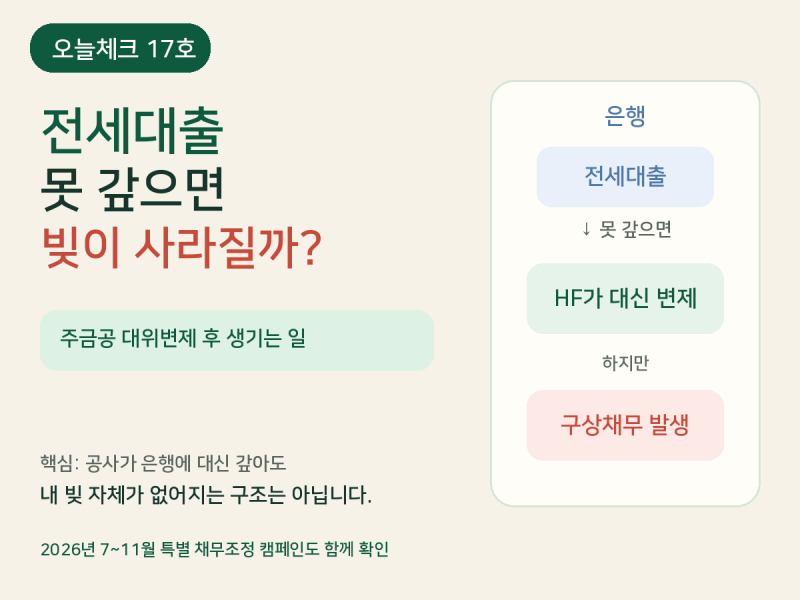 전세대출 못 갚으면 어떻게 될까? 주금공 대위변제 후 빚·채무조정 정리