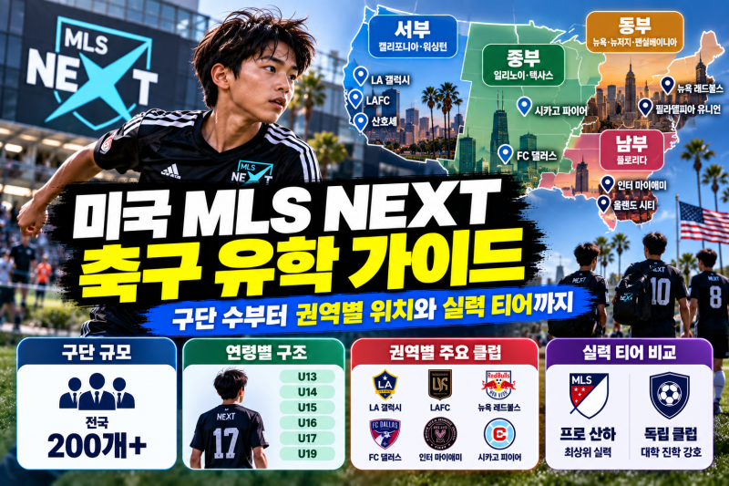 미국 MLS NEXT 축구 유학 가이드: 구단 수부터 권역별 위치와 실력 티어 총정리