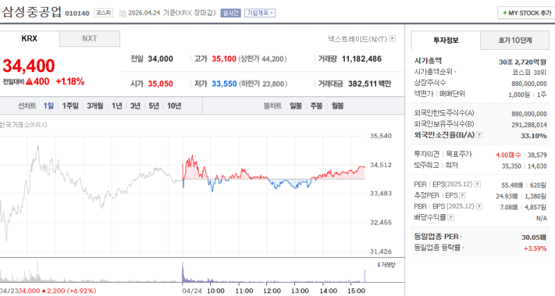 삼성중공업 주가전망 3분기 실적과 조선주 흐름