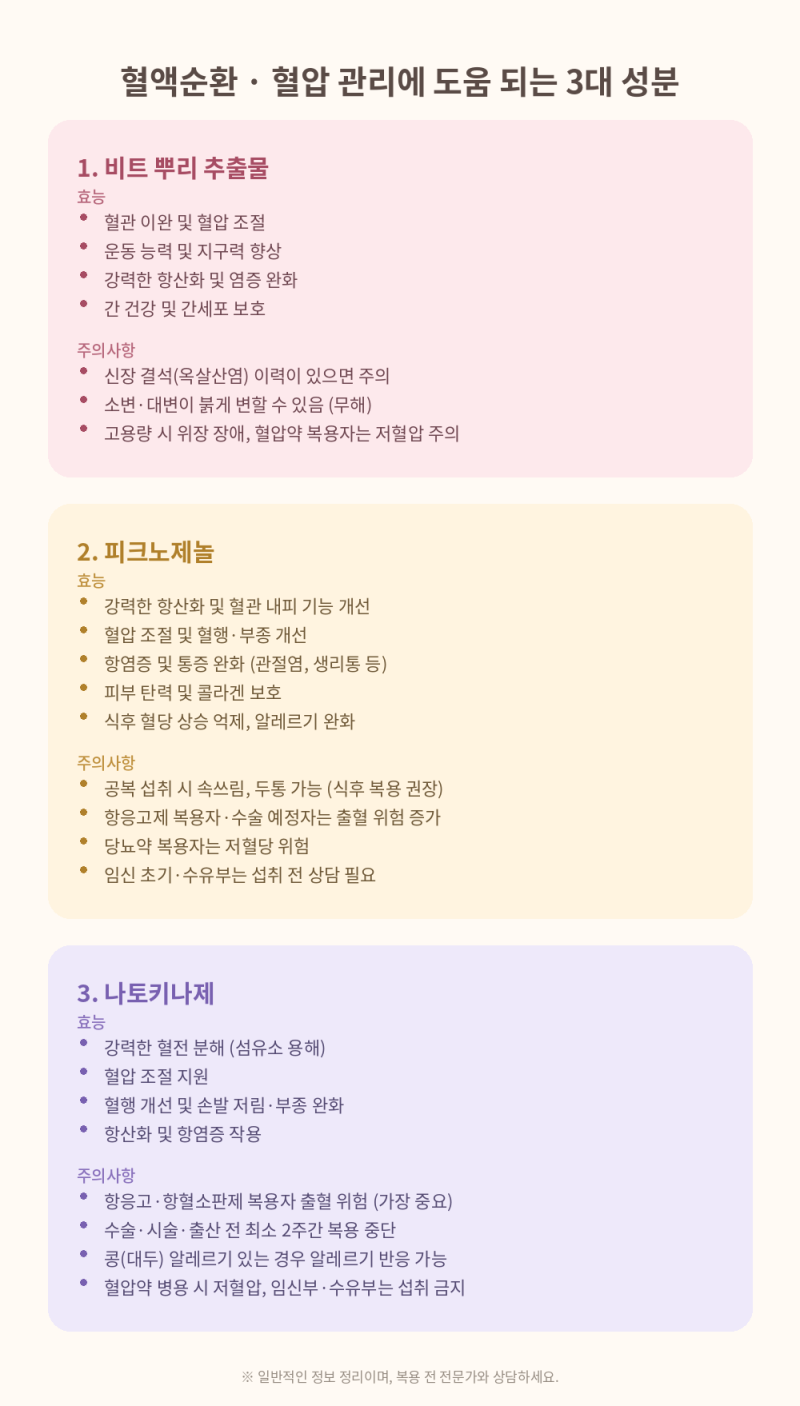 10. 혈액순환과 만성 염증을 위해 참고하면 좋을 영양제 3가지-가격 대 및 장단점,부작용 정리