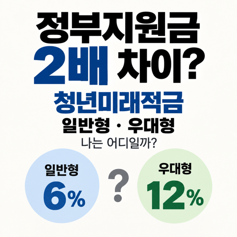 정부지원금 2배 차이? 청년미래적금 일반형·우대형 나는 어디일까