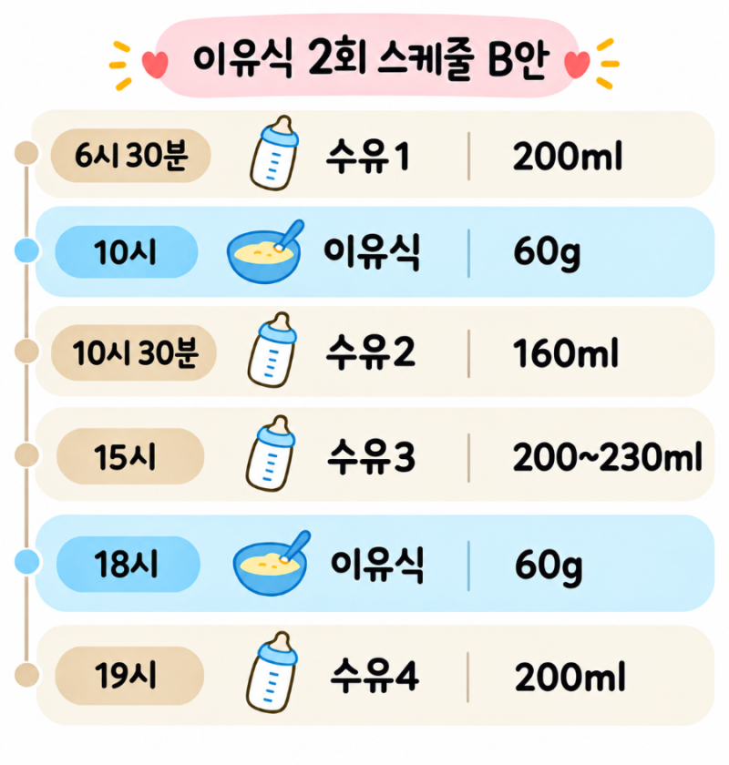 초기 이유식 2회 스케줄, 수유 4회 (이유식 잘 안막는 아기)