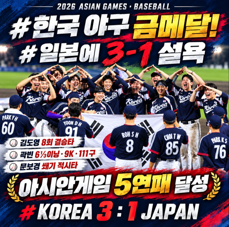 한국 야구 일본 3-1 꺾고 금메달! 김도영 결승타 곽빈 111구 역투, 아시안게임 5연패