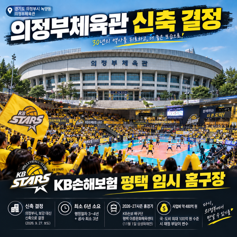 의정부체육관 신축 결정 KB손해보험 평택 임시 홈구장 최소 6년 걸리는 이유