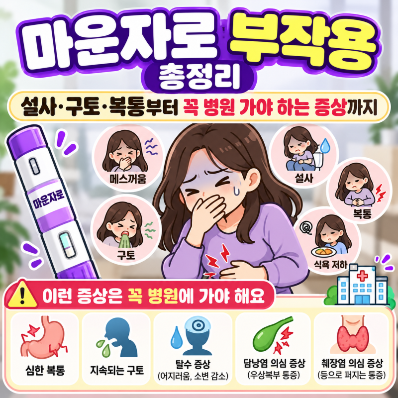 마운자로 부작용 총정리, 설사·구토·복통부터 꼭 병원 가야 하는 증상까지