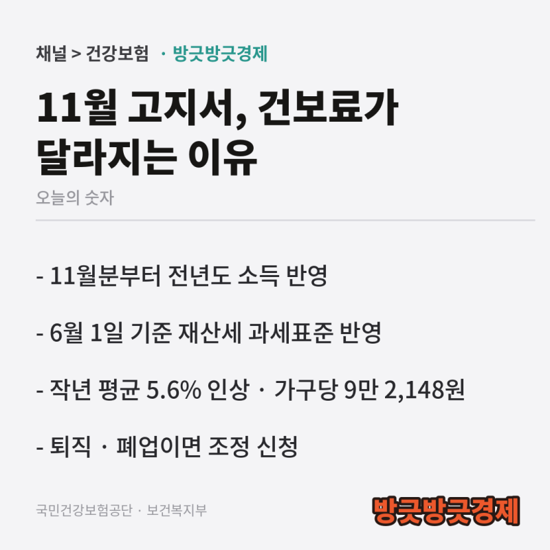 "11월 고지서부터 건보료가 바뀐다?" 소득 줄었다면 조정 신청하는 법