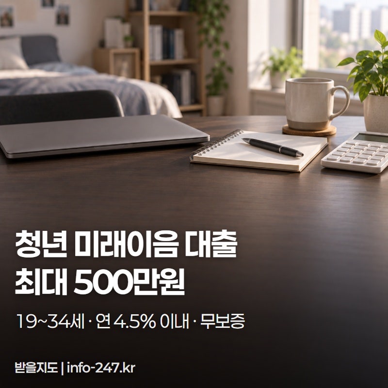 청년 미래이음 대출 500만원 연 4.5%, 보증인 없이 신청하세요