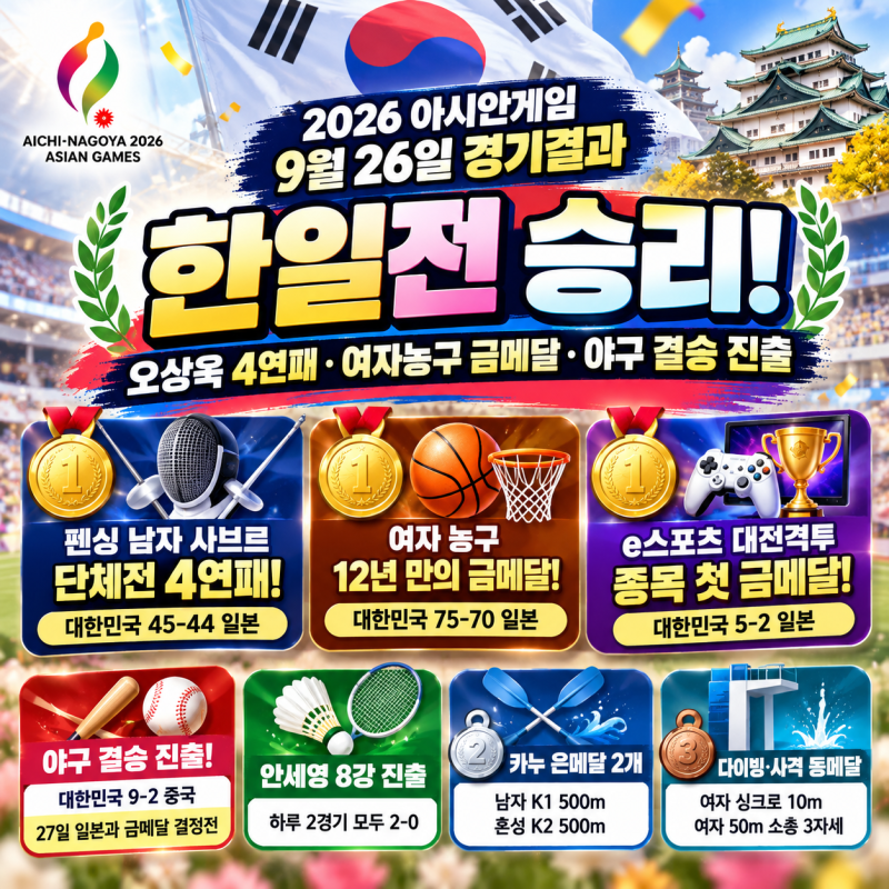 2026 아시안게임 9월 26일 경기결과｜오상욱 사브르 4연패·여자농구 금메달·야구 결승 진출(....