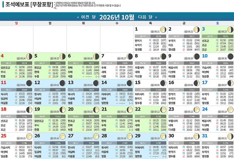 2026년 10월 대천 물때표와 해루질 포인트(인근 추천여행지,대표음식 등)