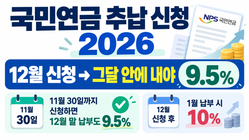 국민연금 추납 신청 2026, 12월에 신청하면 그 달 안에 내야 보험료율 9.5%