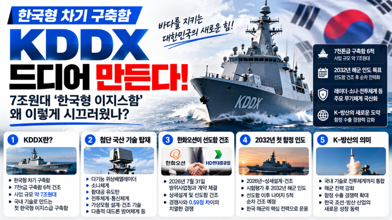 한국형 차기 구축함 KDDX 드디어 만든다｜7조원대 ‘한국형 이지스함’, 왜 이렇게 시끄러웠....