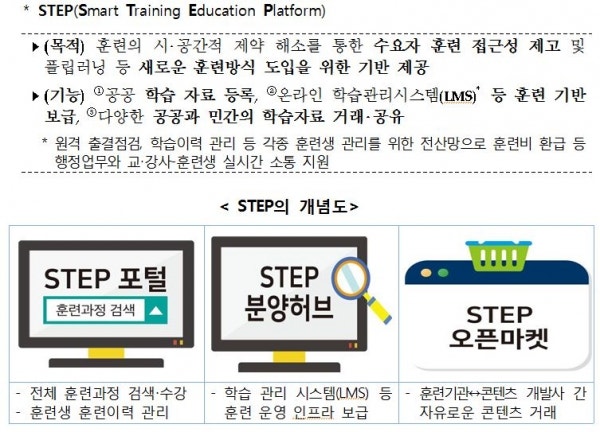 국민내일배움카드 신청방법부터 사용처까지, 모르면 손해보는 부분 총정리