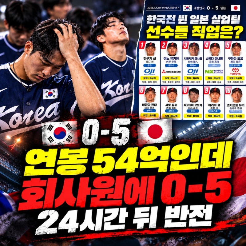 [아시안게임] 연봉 54억 KBO 군단, ‘회사원’에 0-5 완패했는데...24시간 뒤 벌어진 반전