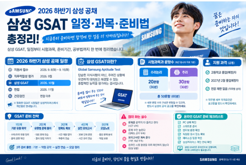 2026 하반기 삼성 GSAT 일정 총정리｜시험과목·문항수·준비기간·공부법까지