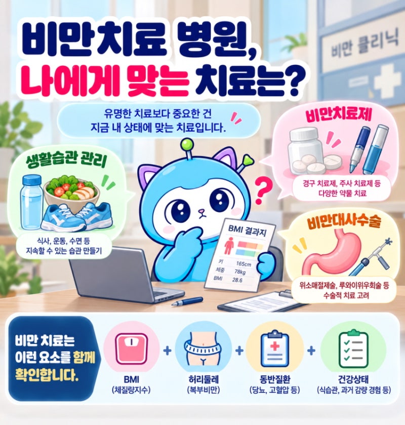 비만치료 병원 추천, BMI에 따라 치료 방법도 달라질까요?