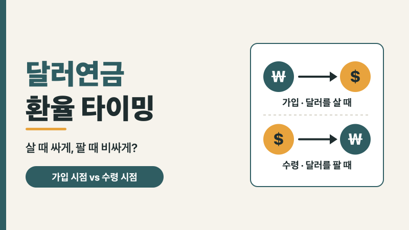 달러연금 환율 타이밍, 주식처럼 "살 때 싸게 팔 때 비싸게"가 맞을까?