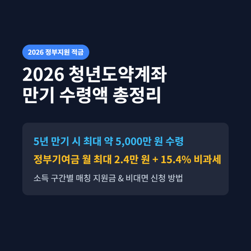 2026 청년도약계좌 신청방법｜신규가입 연장·조건·만기금액·부분인출 총정리