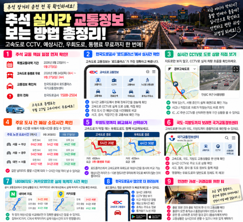 2026 추석 실시간 교통정보 보는 방법, 고속도로 CCTV부터 예상시간까지 총정리