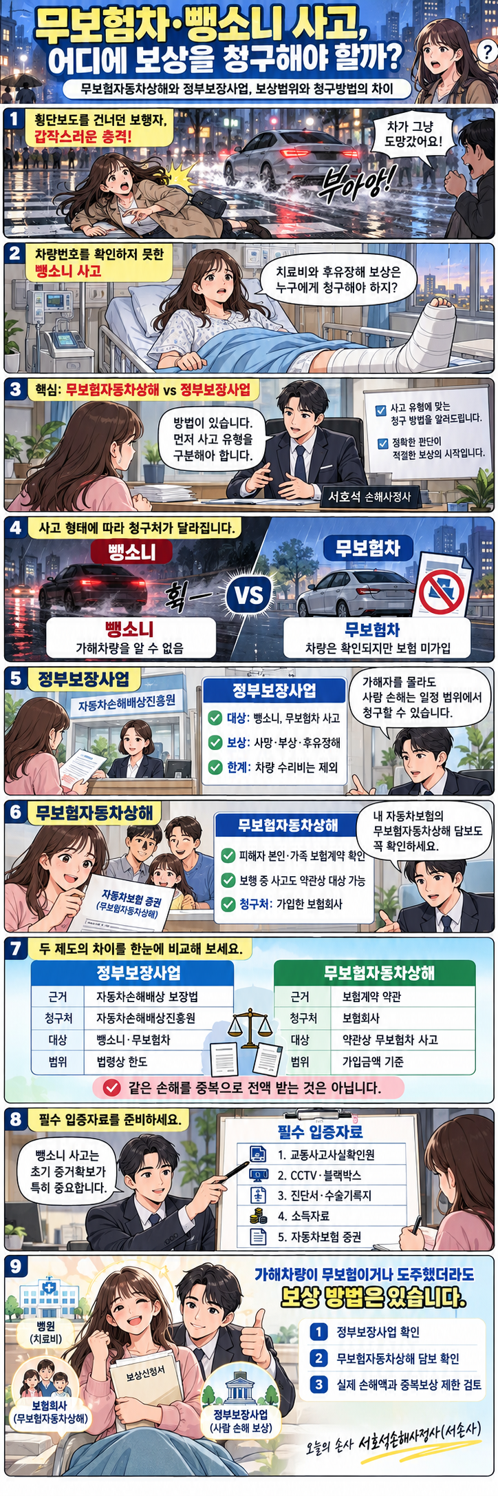 무보험차·뺑소니 사고, 피해자는 어디에 보상을 청구해야 할까?