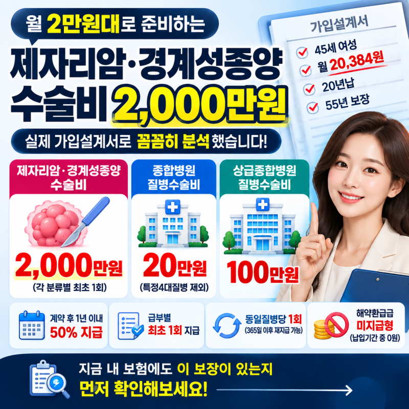 제자리암/경계성종양 수술비 2천만원, 실제 플랜 체크!!