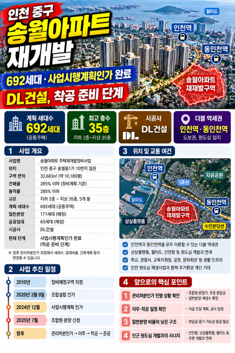 인천 송월 아파트 재개발 현황｜692세대·최고 35층, DL 건설 사업시행 인가 이후 일정은?