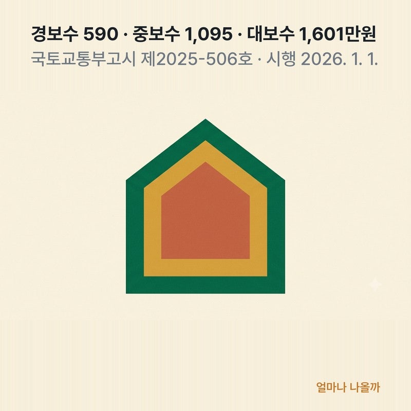 집을 가진 사람도 받는 주거급여가 있다 — 수선유지급여
