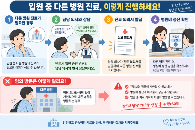 입원 중 다른 병원에 가도 될까? 진료 의뢰·병원비 정산 확인사항