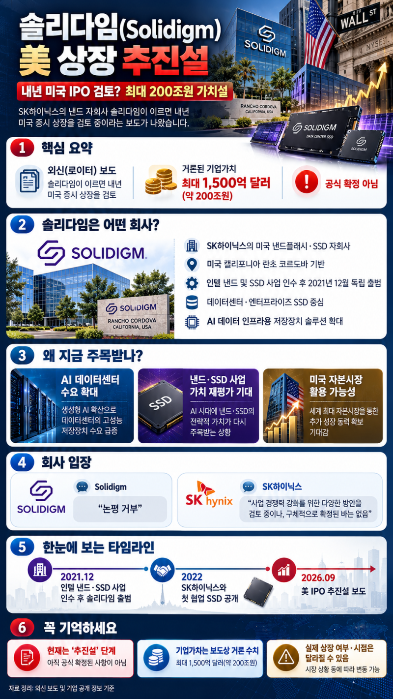 솔리다임 미국 IPO 추진설｜SK하이닉스 자회사 최대 200조원 가치 거론, 어디까지 사실일까?