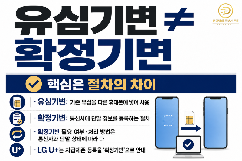 자급제·중고폰에 기존 유심만 옮겨도 될까? 유심기변부터 IMEI 확인 순서