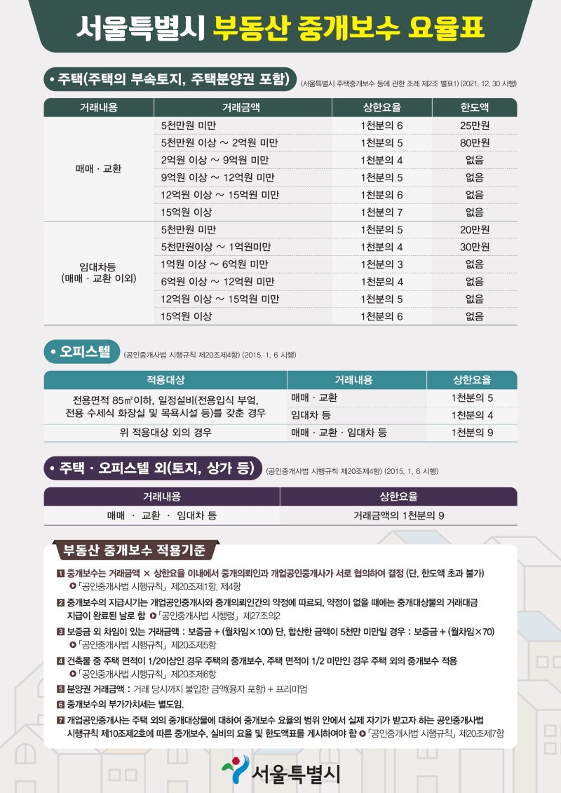 부동산 복비 계산법과 요율표 | 중개수수료 계좌이체 전 필수 체크리스트 4