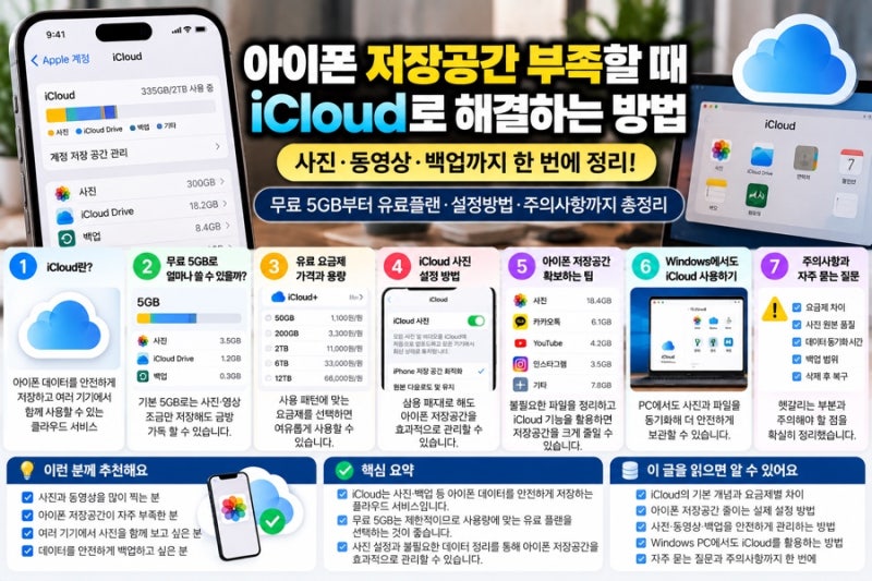 아이폰 저장공간 부족할 때 iCloud로 해결하는 방법, 사진·백업부터 설정까지