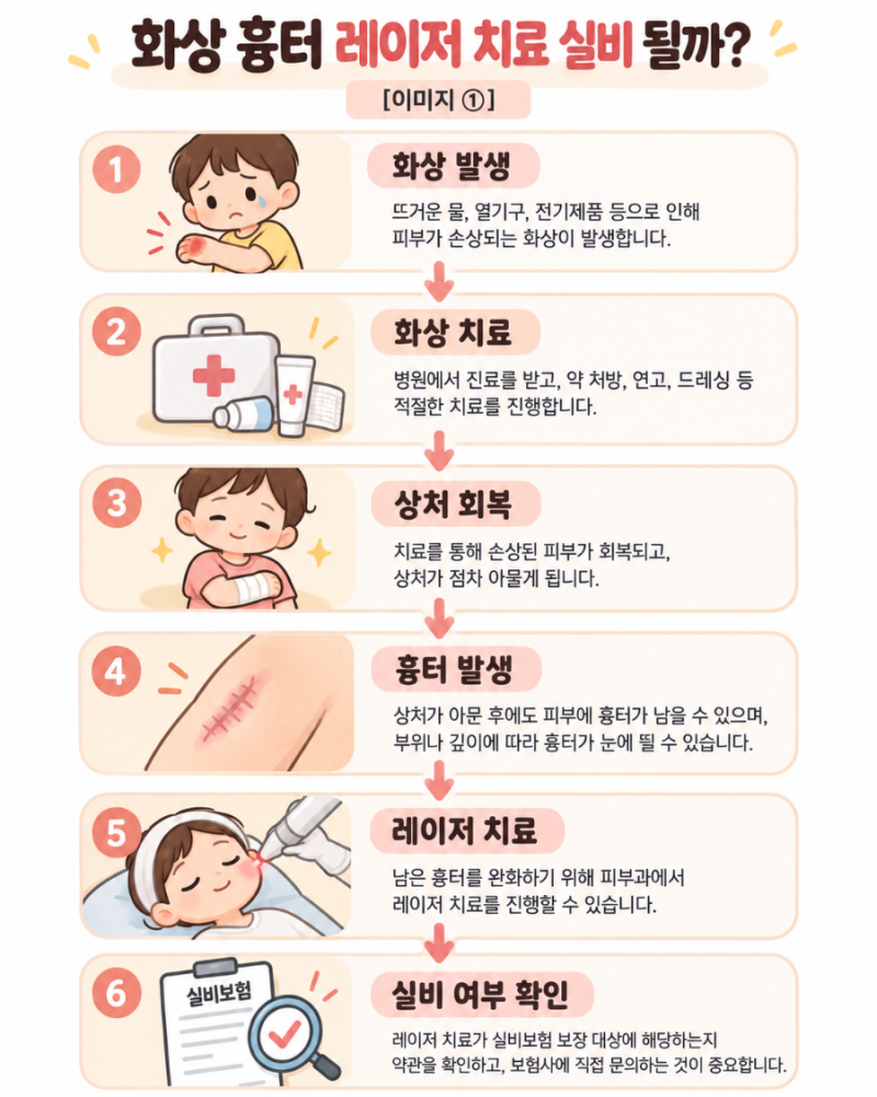 화상 흉터 레이저 치료 실비 될까? 2도 화상 치료 후 보험청구 확인