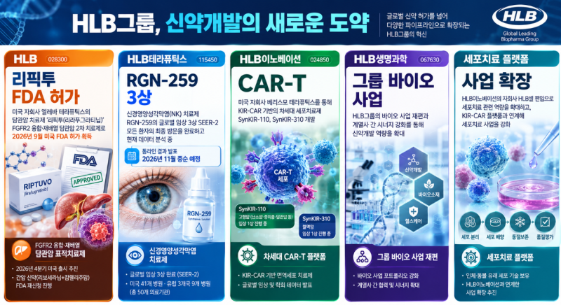 HLB FDA 승인 관련 국장 관심종목 5개