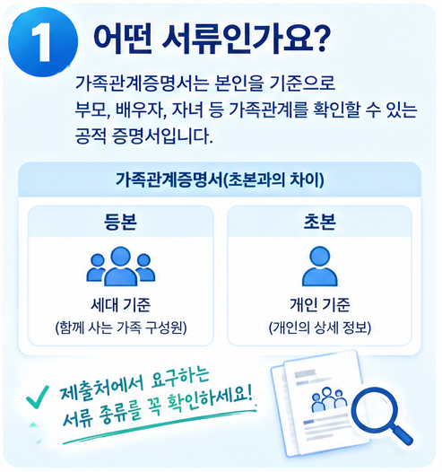 가족관계증명서 인터넷 발급 방법｜정부24에서 찾고 무료로 발급하기