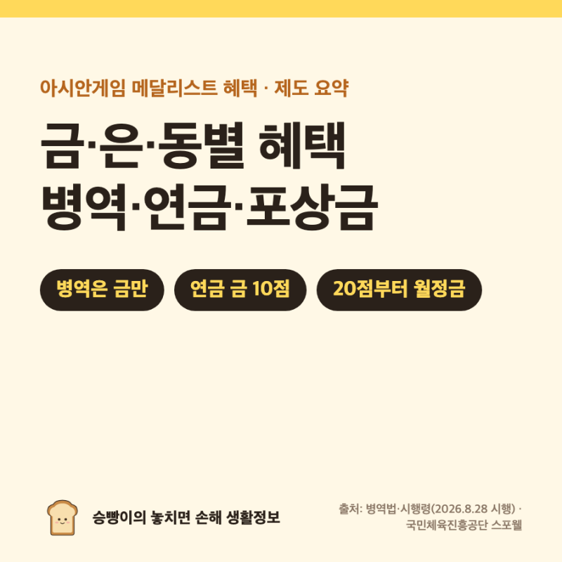 아시안게임 메달리스트 혜택｜병역특례 금메달만 · 연금 금10·은2·동1점 · 20점부터 월 30만 ....